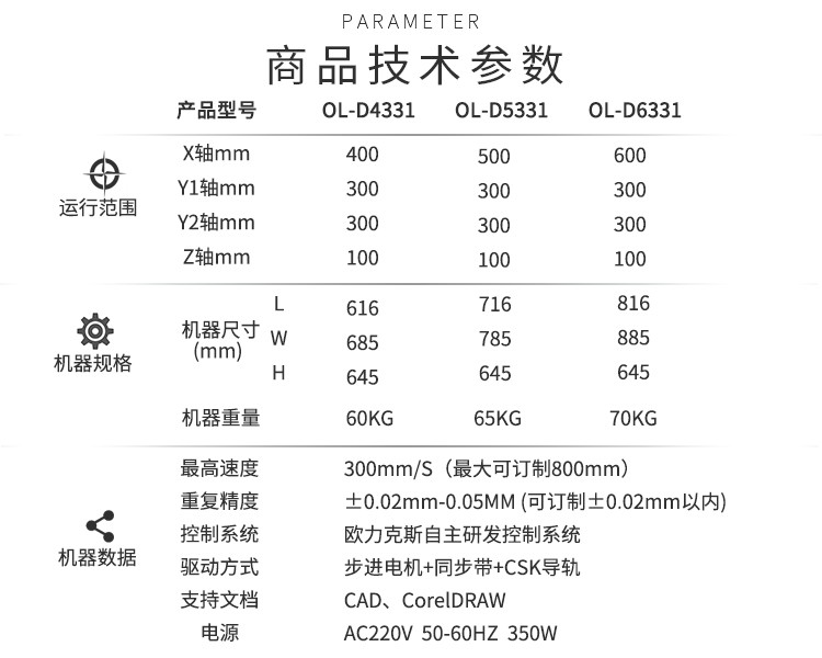 點膠機商品技術參數(shù)