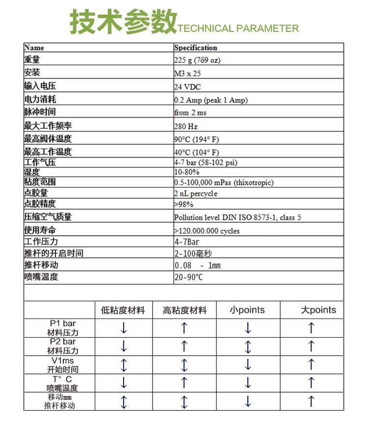 高速?lài)娚溟y 噴射點(diǎn)膠閥 噴射閥