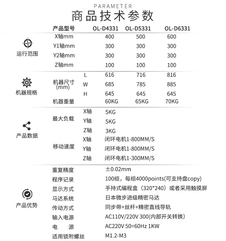 螺絲機(jī)技術(shù)參數(shù)