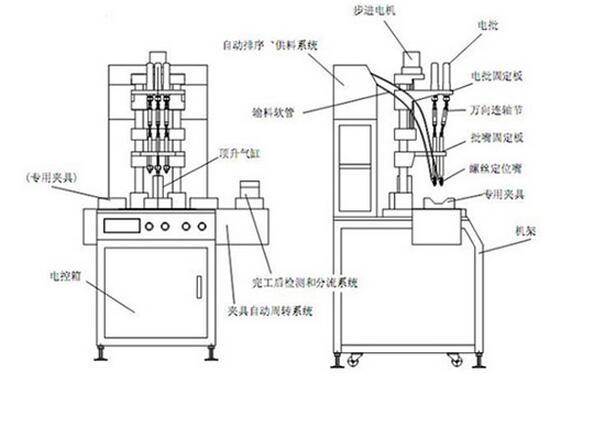 <a href='http://www.fsxyw.cn/zdslsj.htm' class='keys' title='點擊查看關(guān)于自動鎖螺絲機的相關(guān)信息' target='_blank'>自動鎖螺絲機</a>原理