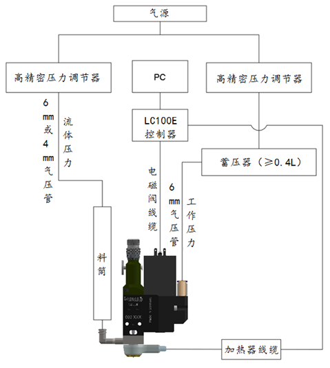 歐力克斯噴射閥