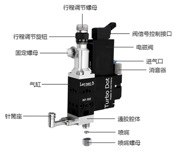 噴射閥構(gòu)成配件