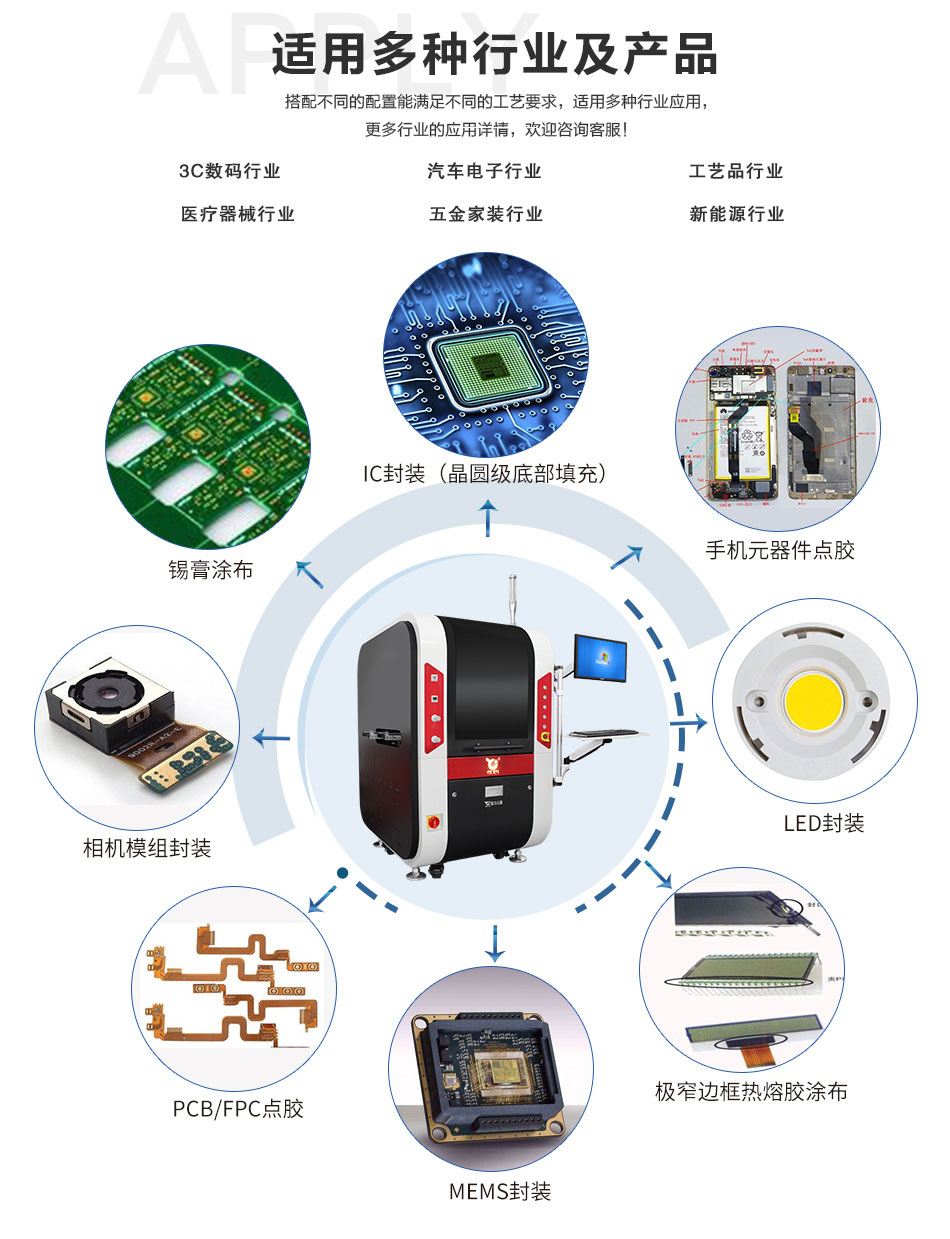 非接觸式底部填充點膠機